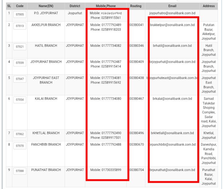 [ছবি - 4] সোনালী ব্যাংক সকল শাখার মোবাইল নাম্বার, March 7, 2026